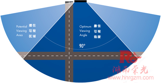 �Lɳ�V���@ʾ��